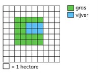 Berekenen van een oppervlakte in hectare en are met hokjes met schaal