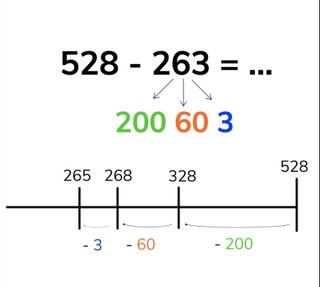 Subtraction to 1,000 splitting the subtrahend with regrouping