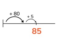 Place value- numbers to 100 on the number line