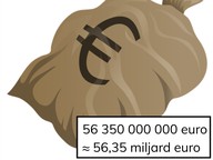 Afronden van getallen op miljarden