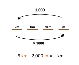 Subtracting m and km