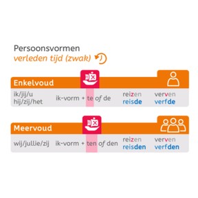 Pv. verleden tijd zwak met stam op v of z