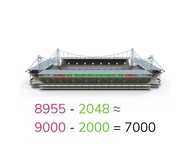Schattend aftrekken t/m 10.000