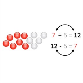 Aftrekken t/m 20 via de inverse-relatie