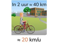 Kennen van referentiematen van snelheid