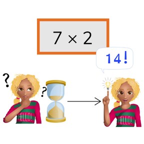 Automatiseren van de tafel van 2