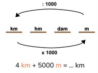 Optellen en aftrekken met m en km
