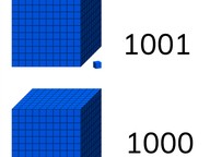 Introduction to numbers above 1,000