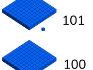 Introduction to numbers above 100