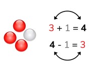 Subtraction to 10 via inverse operation