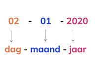 Aflezen en noteren van data zonder kalender