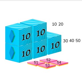 Counting organized amounts to 100