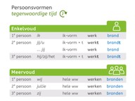 Pv. tegenwoordige tijd met stam op d