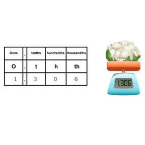 Place value- decimal numbers with 3 decimal places