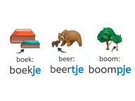 Verkleinwoorden met ~je, ~tje of ~pje
