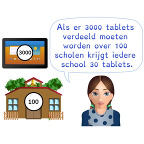 Delen van een getal boven 1000 door 10, 100 of 1000