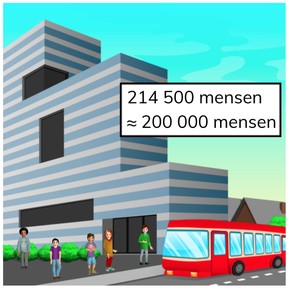 Afronden van getallen t/m 1.000.000