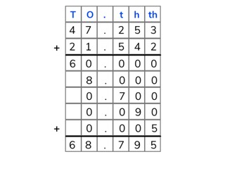 Partial sums addition with decimal numbers to the thousandths place