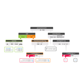 Stroomschema werkwoorden