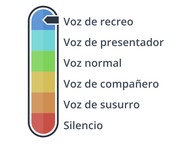 Volumen de voz