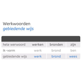 Gebiedende wijs 