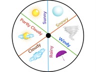 How weather affects daily life