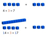 Addition to 100 using simplification