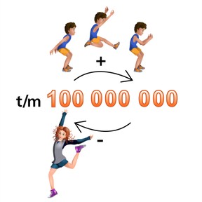 Tellen met sprongen t/m 1.000.000