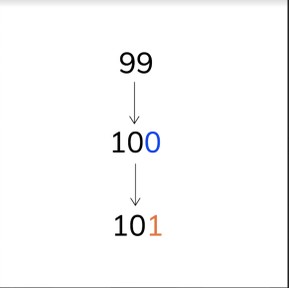 Counting through 100