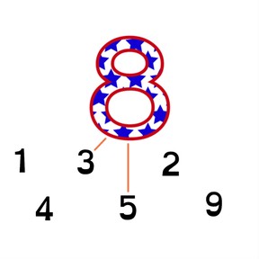 Samenstellen van getallen t/m 10