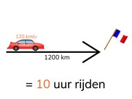 Rekenen met km/u met kilometers en uren