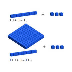 Optellen t/m 1000 via versimpeling