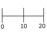Numbers to 20 on the number line