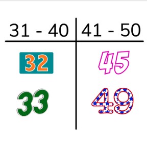 Placement of numbers to 50 within tens numbers