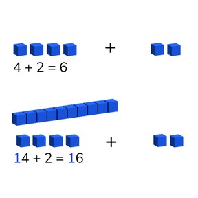 Optellen t/m 20 via versimpeling