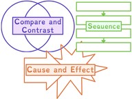 Connection between scientific ideas/concepts
