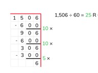 Partial quotients division with a number >1,000 with remainder