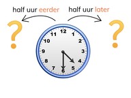 Nieuwe tijd bepalen met analoge klokken met 1 half uur eerder of later met hele uren