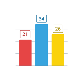 Gráfico de barras