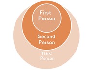 How point of view influences how events are described