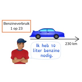 Rekenen met verhoudingen met benzineverbruik