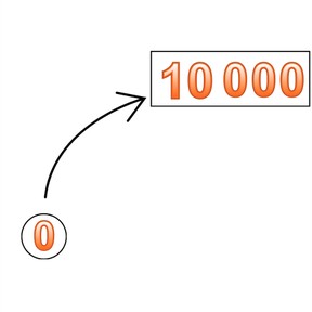 Heen- en terugtellen t/m 10.000