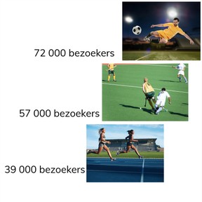 Vergelijken en ordenen van getallen t/m 100.000