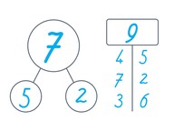 Number Bond Charts