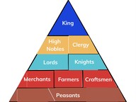 Introduction to The Middle Ages