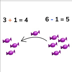 Addition and Subtraction to 10 with 1 or 2