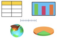 Interpret information - charts/graphs 