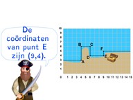 Aflezen van een figuur met coördinaten