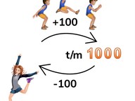 Skip counting by 100s to 1,000