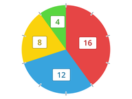 Diagramme circulaire